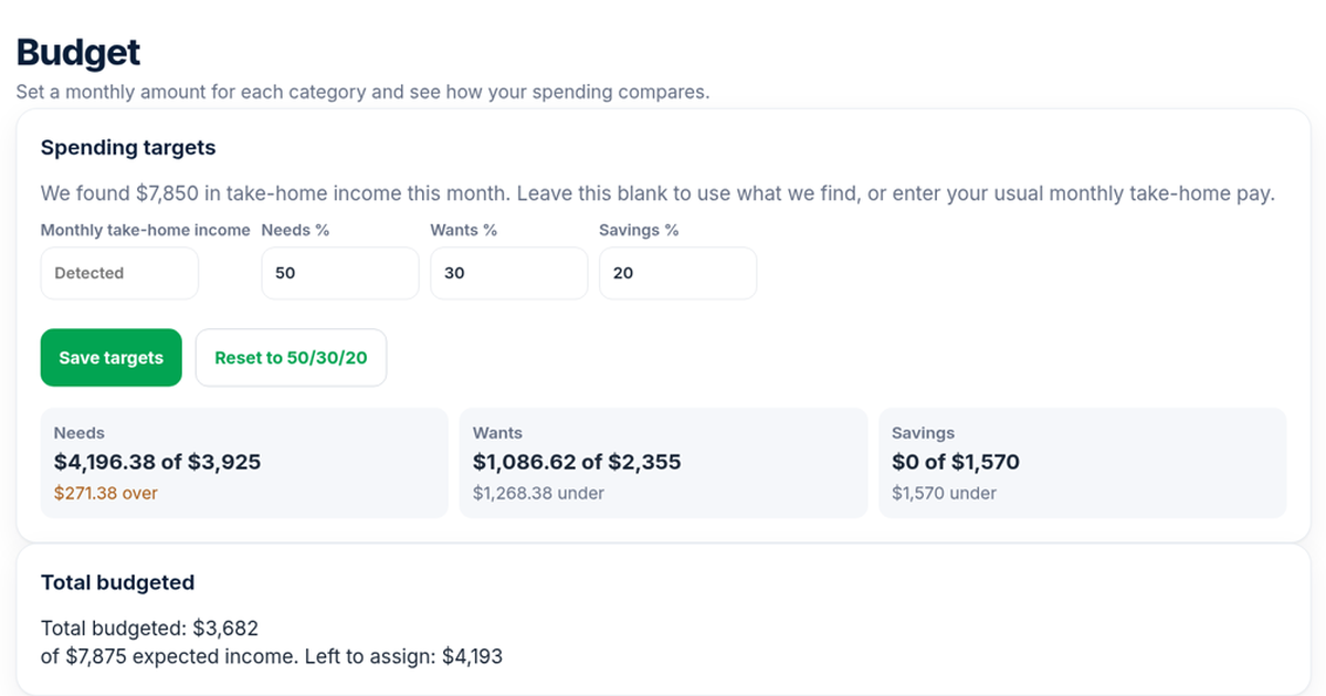 Couples budget template for Google Sheets: Budget tab with planned, spent and left columns, sample data